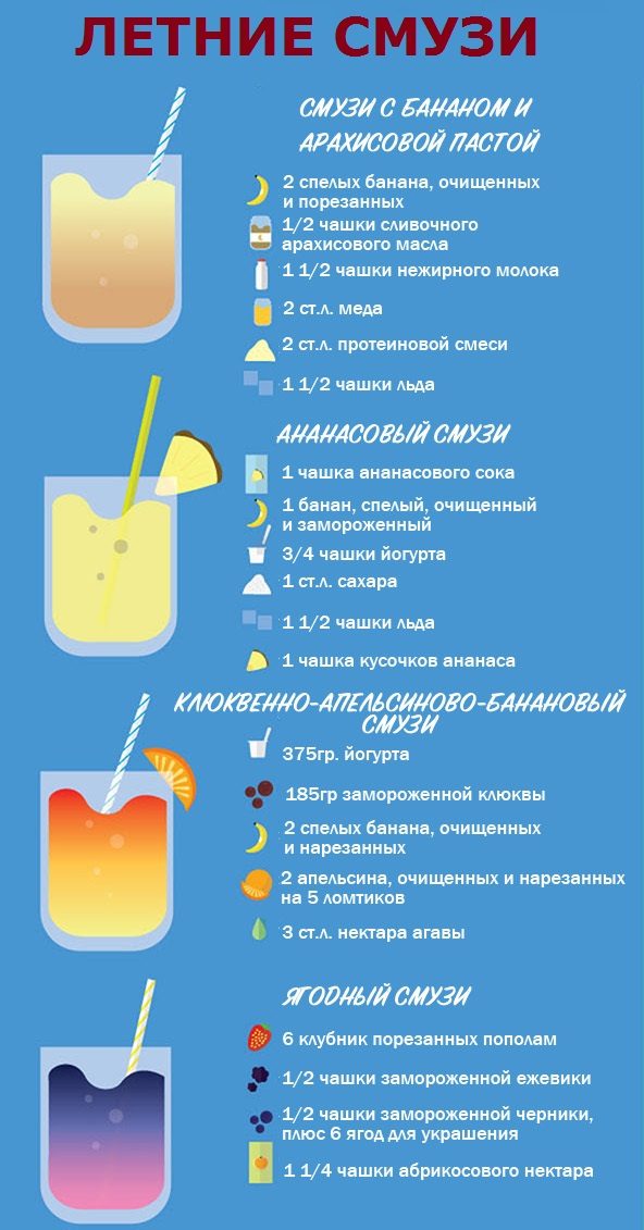 Летние напитки