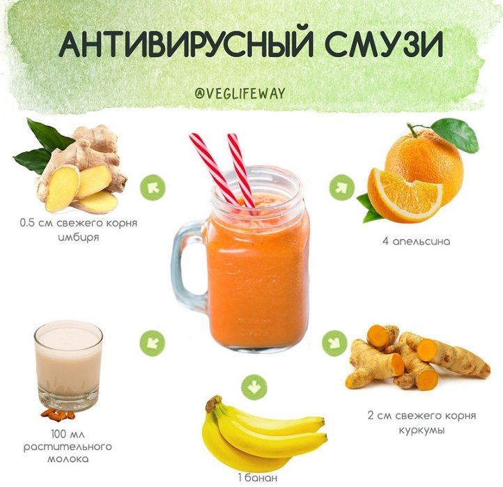 Антивирусный смузи с апельсином и имбирем