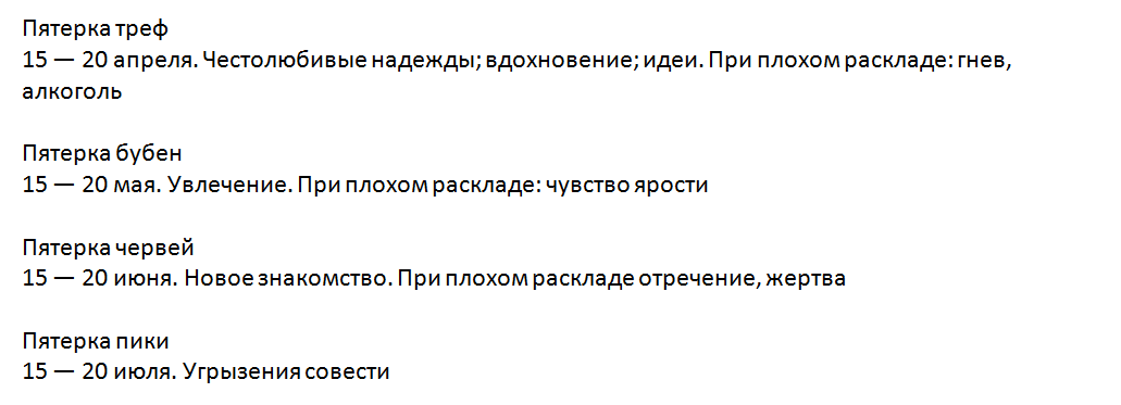 Значение и временной промежуток события для пятерок всех мастей