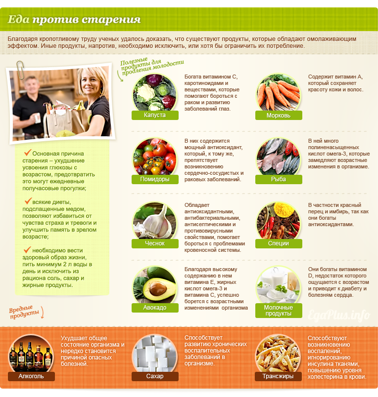 Продукты, борющиеся со старением