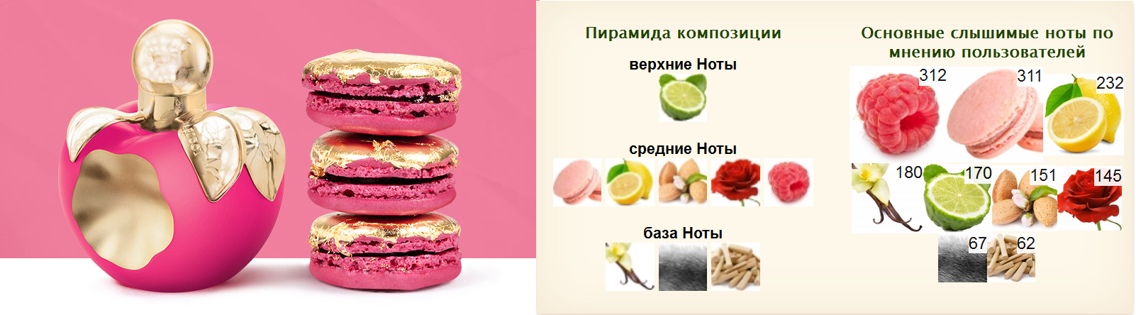 Флакон nina ricci la tentation de nina; официальная пирамида композиции, заявленная компанией-производителем; пирамида, определенная потребителями парфюма