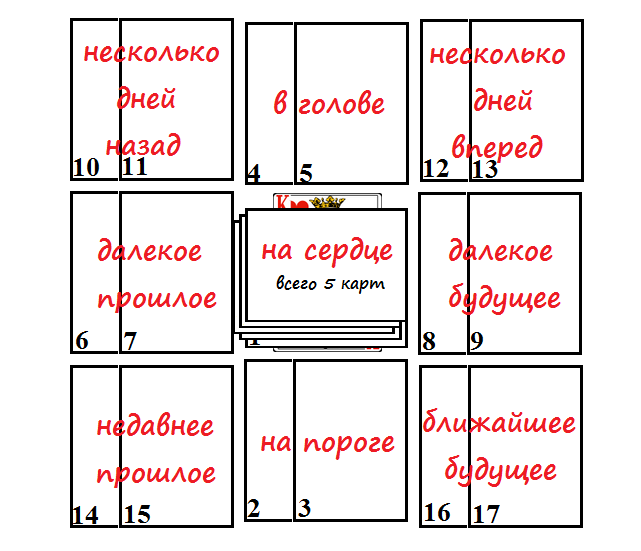 Расклад перед началом толкования
