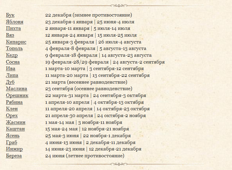 Гороскоп друидов