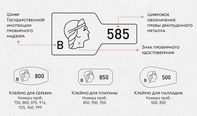 Как выглядят клеймо и проба на золотых изделиях российских ювелиров