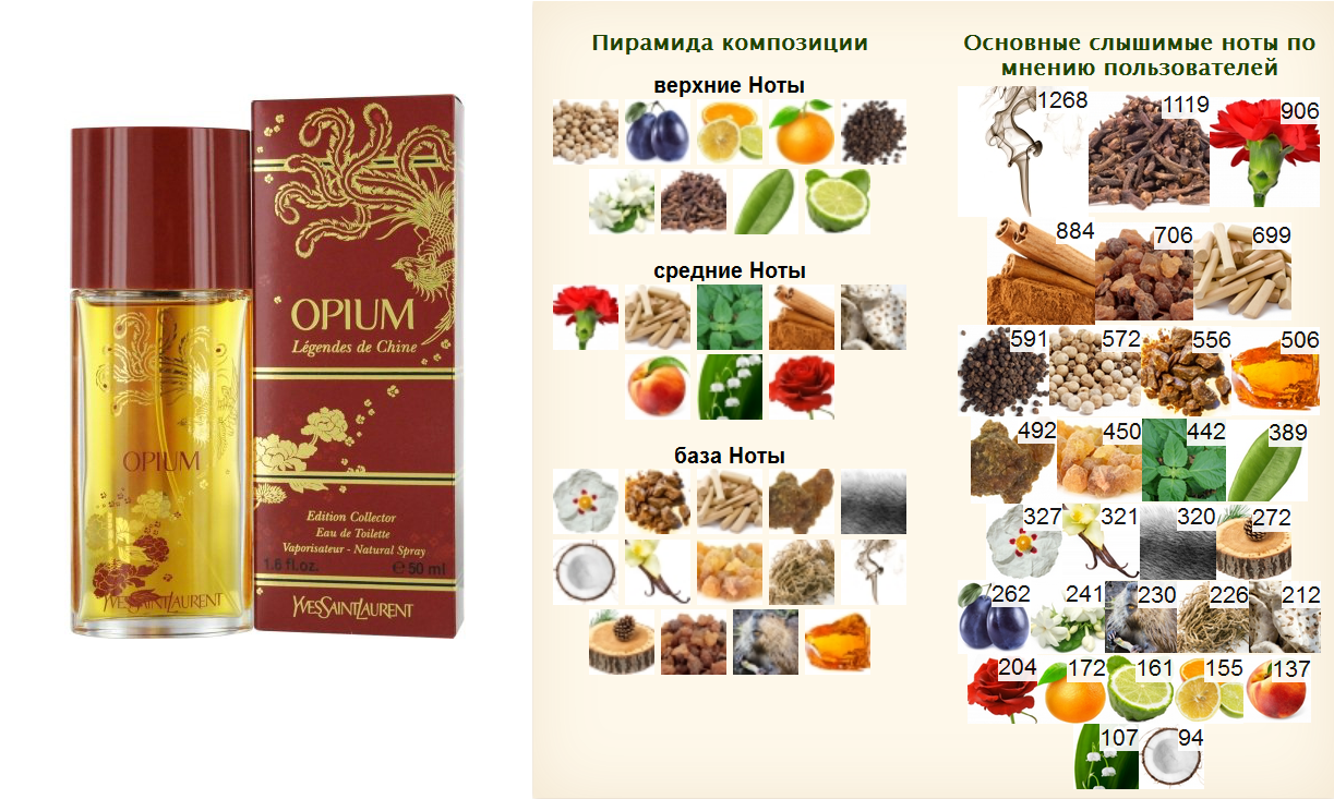 Флакон opium yves saint laurent; официальная пирамида композиции, заявленная компанией-производителем; пирамида, определенная потребителями парфюма