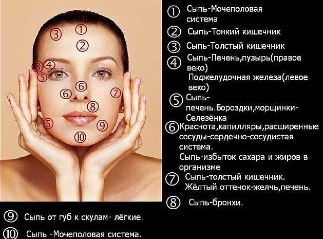 Возможные причины появления прыщей и сыпи