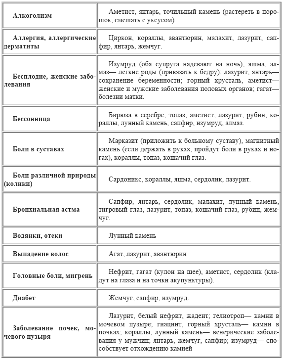 Камни-лекари (начало)
