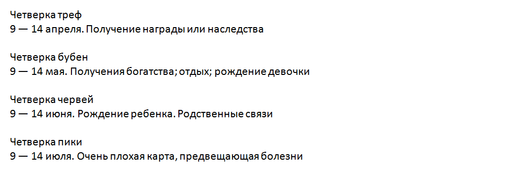 Значение и временной промежуток события для четверок всех мастей