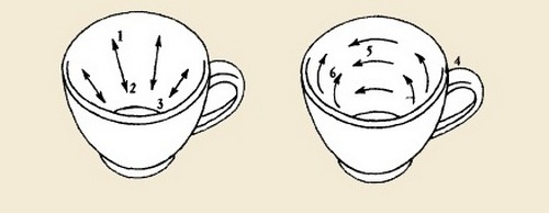 Как читать рисунок на чашке