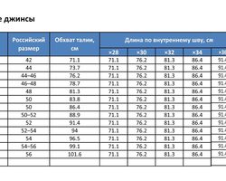Какие бывают размеры джинсов? Мужские и женские размеры джинсов