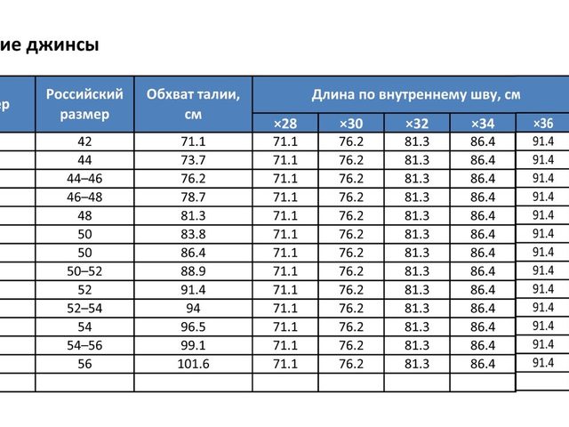 Какие бывают размеры джинсов? Мужские и женские размеры джинсов