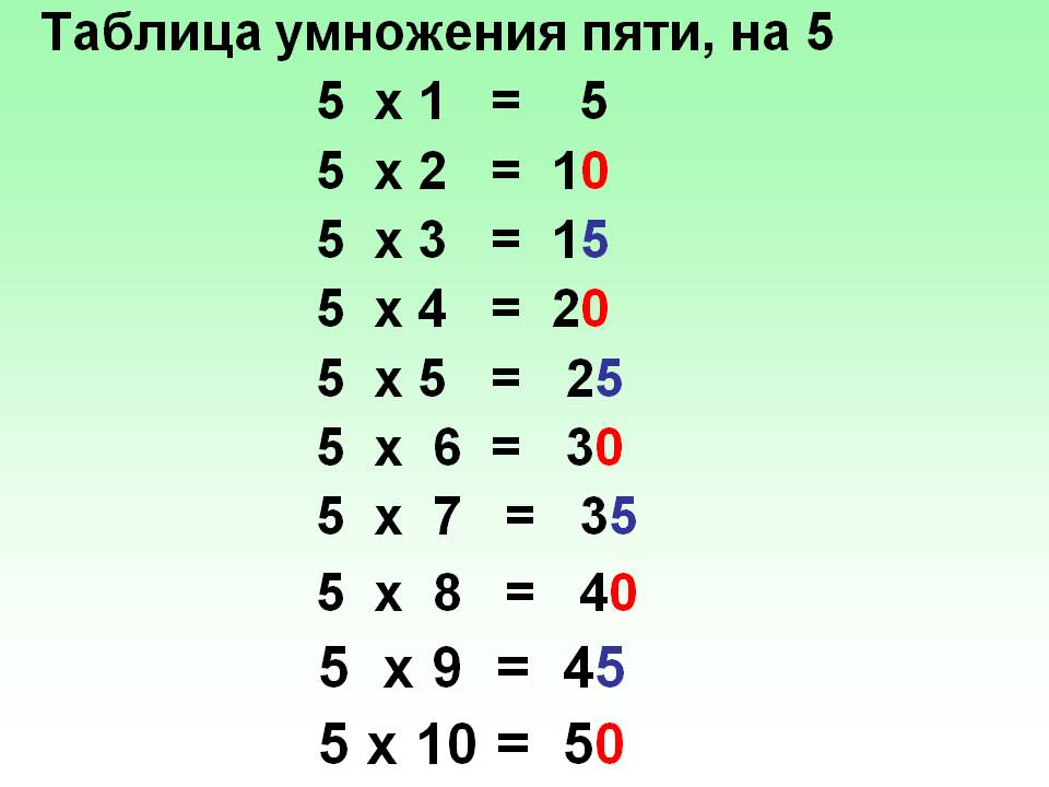 Таблица умножения на 5