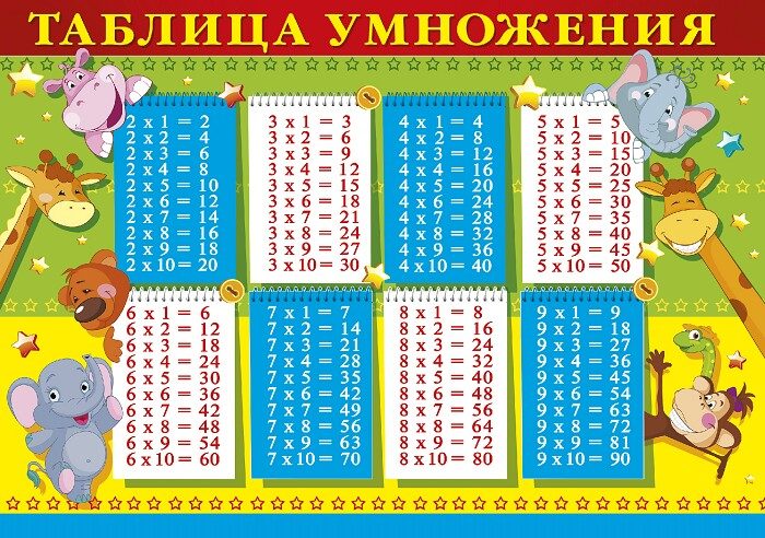 Алгоритм умножения чисел