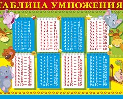 Как быстро и легко выучить умножение? Таблица умножения — тренажер. Таблица умножения — игра для детей