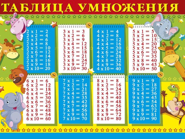 Как быстро и легко выучить умножение? Таблица умножения — тренажер. Таблица умножения — игра для детей