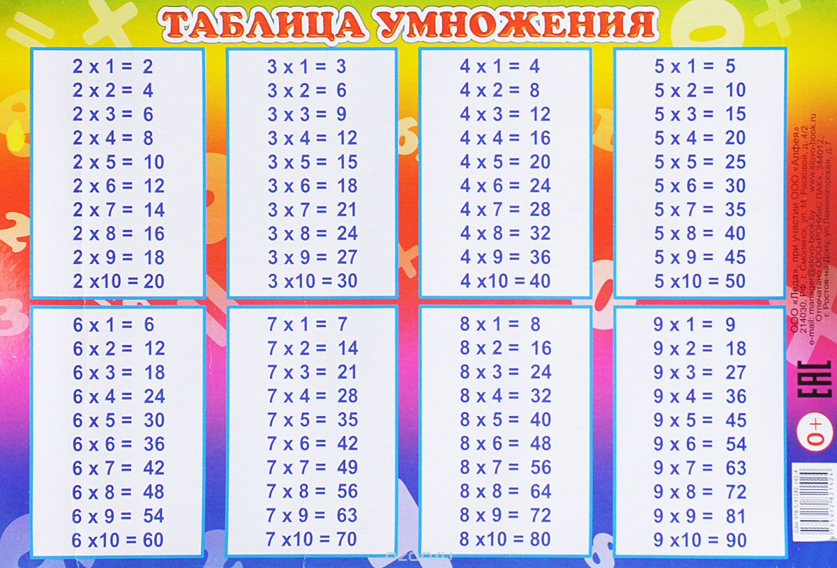 Как научить и объяснить таблицу умножения?