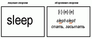 Карточка