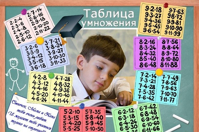 Умножение на трехзначное число