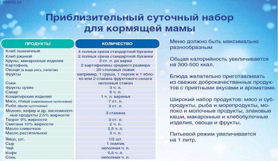Питание при запоре