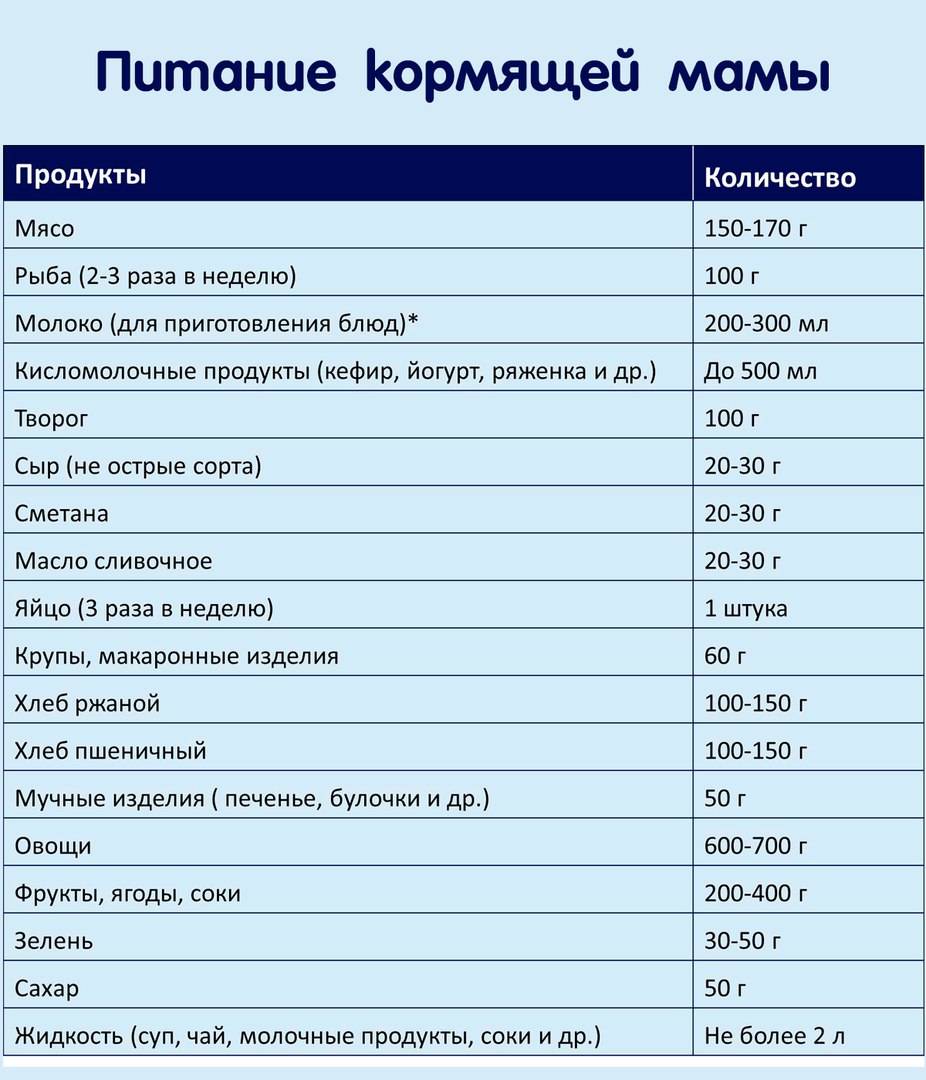 Питание кормящей мамы при запоре