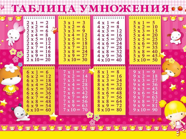 Как умножать столбиком? Как объяснить ребенку умножение столбиком? Умножение на однозначное число, двузначное число, трехзначное число: алгоритм умножения чисел