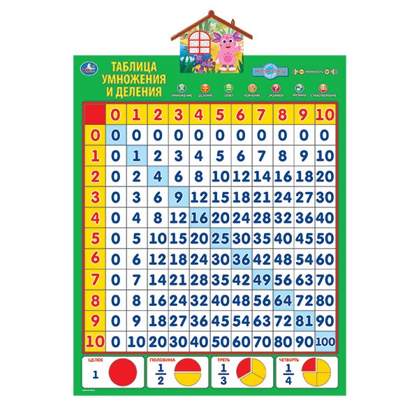 Таблица деления на 8