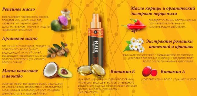Средство для волос hair megaspray: состав