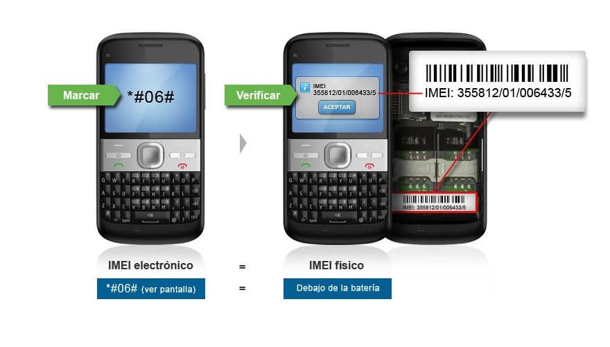 Способы определения кода imei