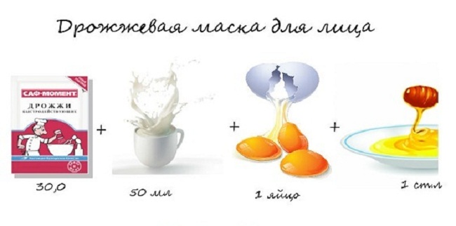 Дрожжевая маска для лица