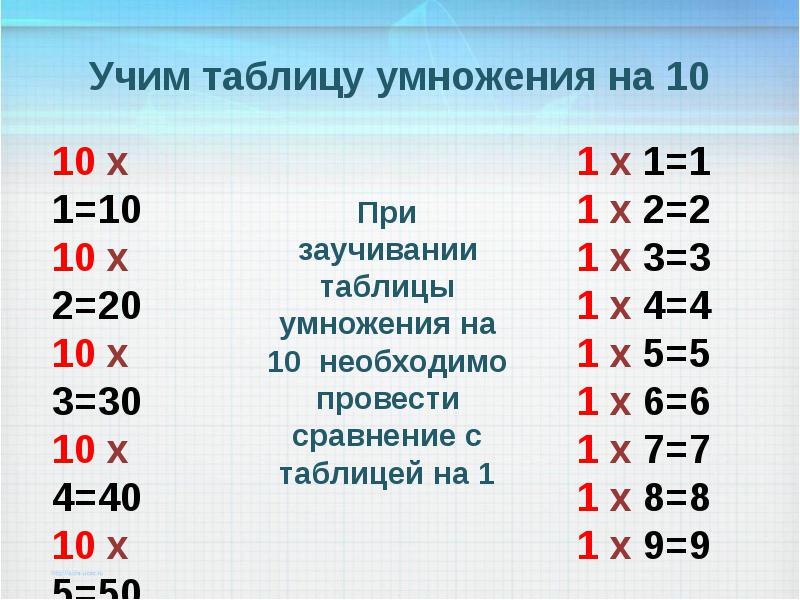 Тренажер таблицы умножения