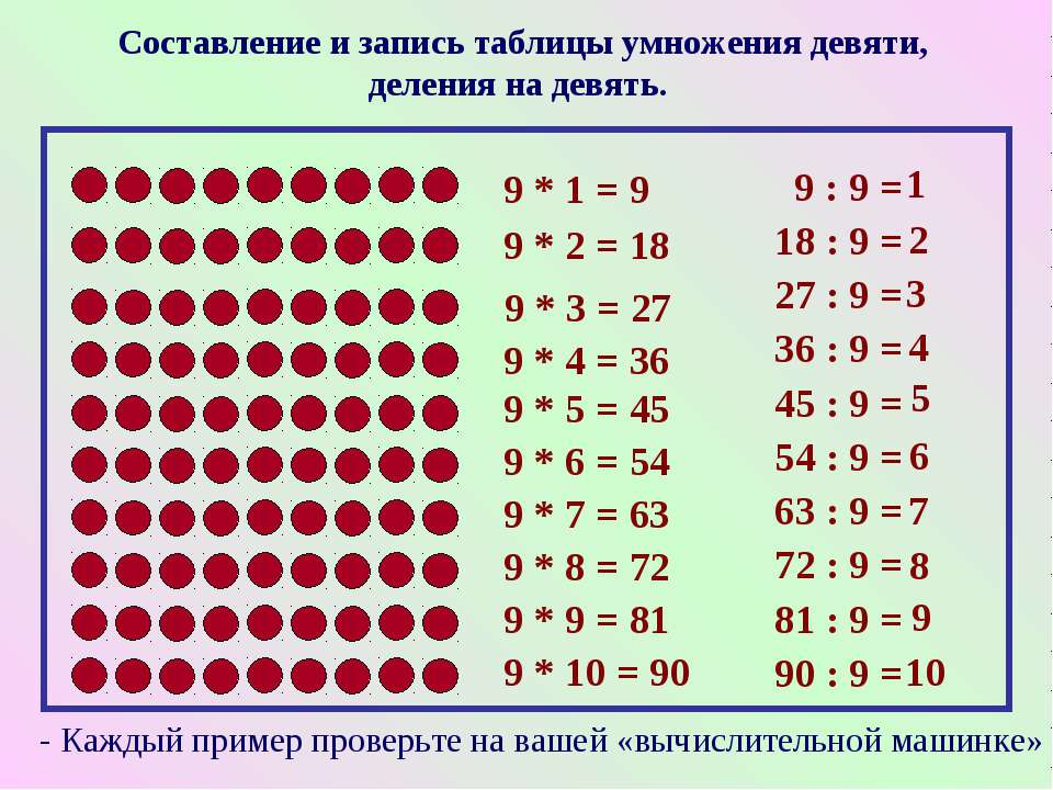 Таблица деления на 9
