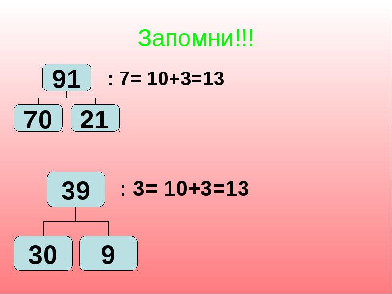 Деление на однозначное число