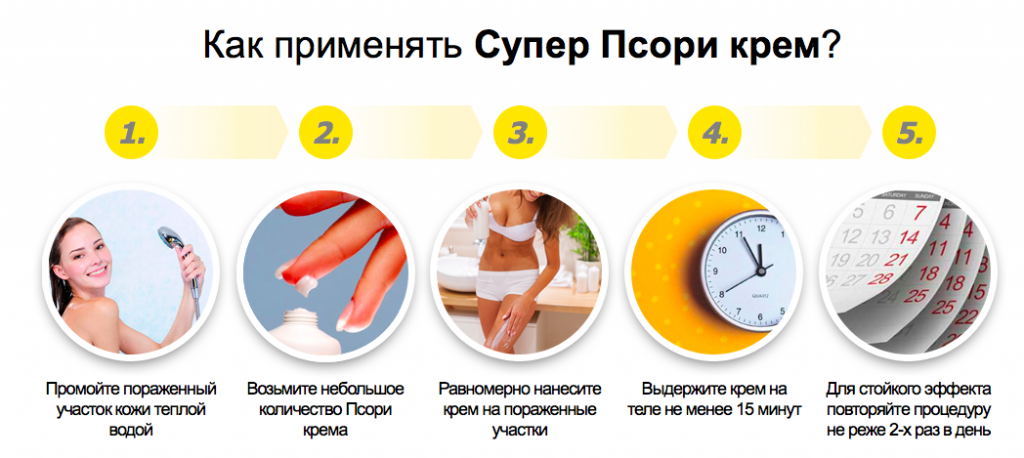 Инструкция по применению супер псори крема