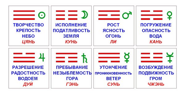 Названия основных гексаграмм