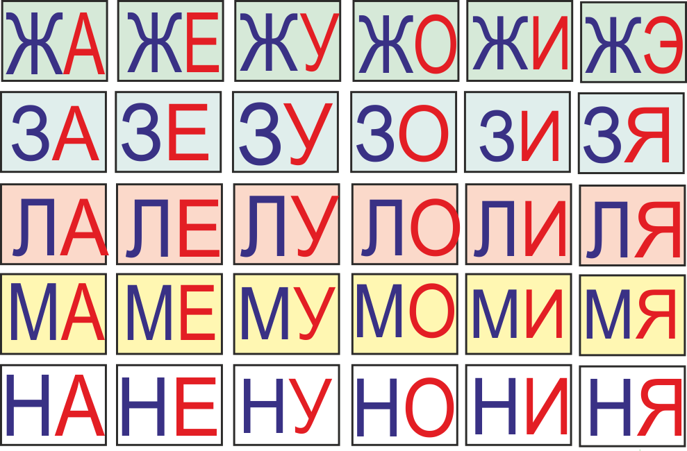 Таблица со слогами для обучения чтению