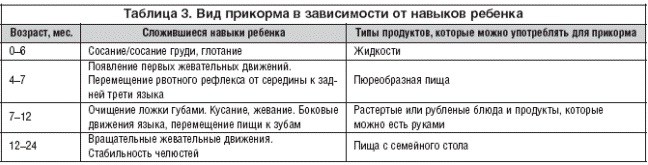 Прикорм, ориентированный на навыки малыша