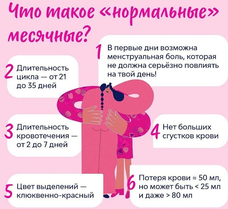 Что такое нормальные месячные