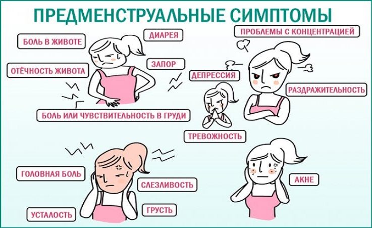 Предменструальные симптомы