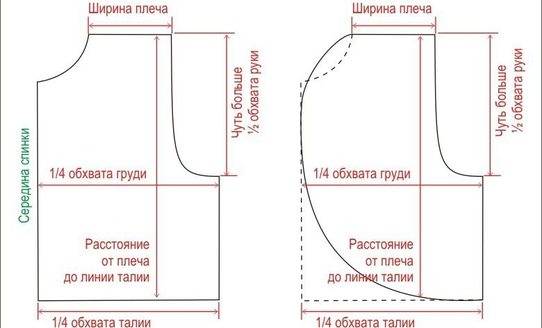 Как сшить жилет своими руками из старой дубленки: модели, женские, мужские и детские выкройки