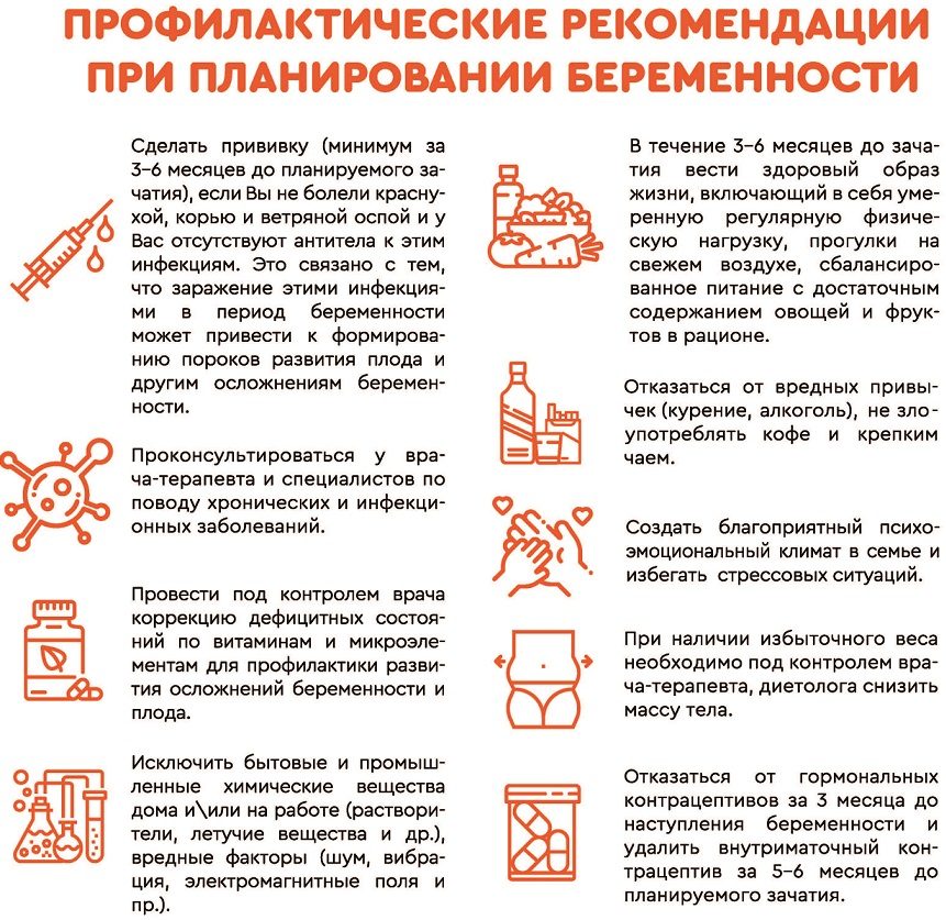 Планирование беременности для женщин и мужчин