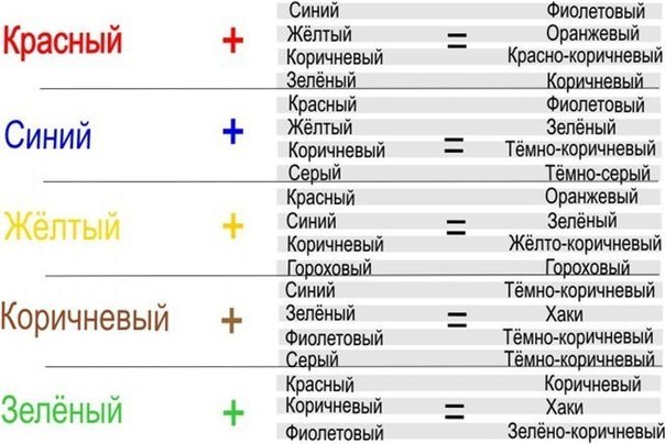 Палитра цвета при смешивании