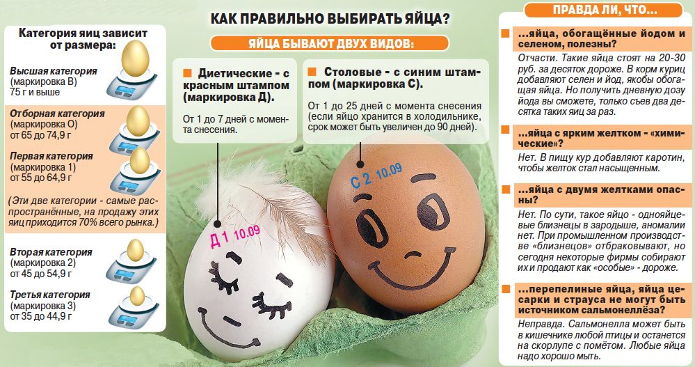 Что означают буквы и цифры на яйце