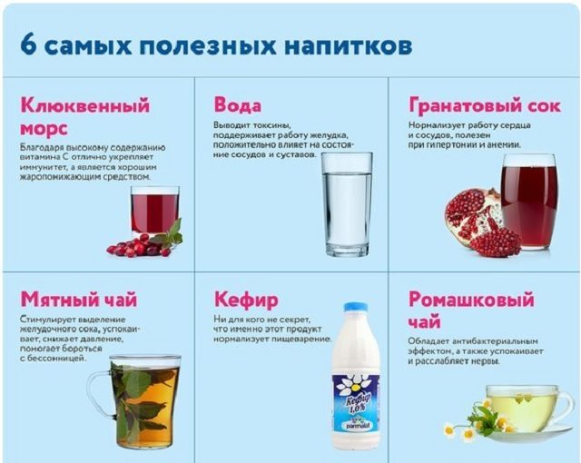 Диета любимая: самые полезные напитки