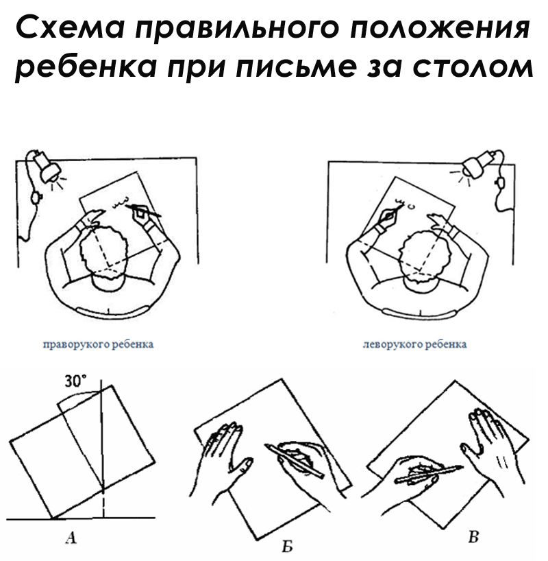 Положение_рук_ребенка_при_письме_за_столом