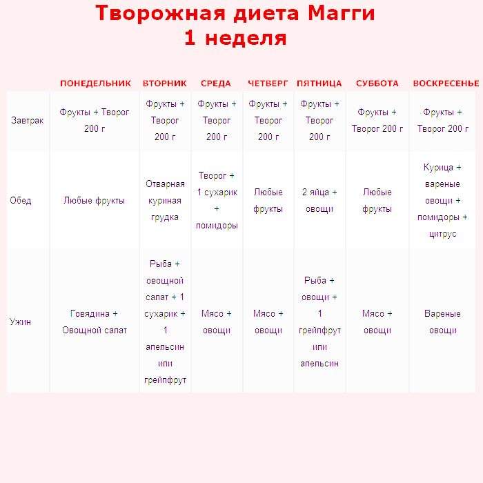 Творожная диета магги