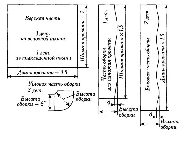 Простая выкройка для изготовления детского балдахина