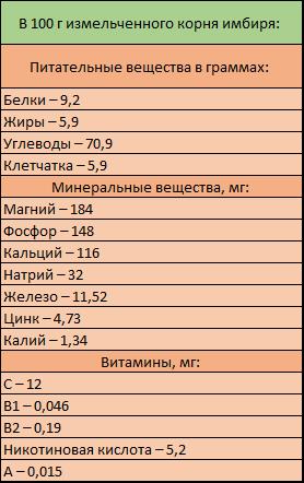 Витамины