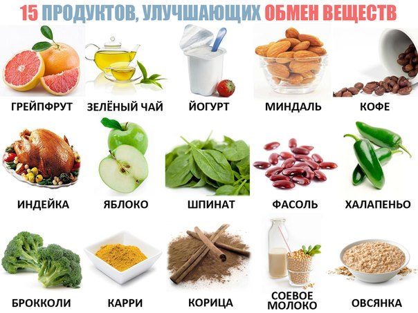 Продукты для ускорения метаболизма.