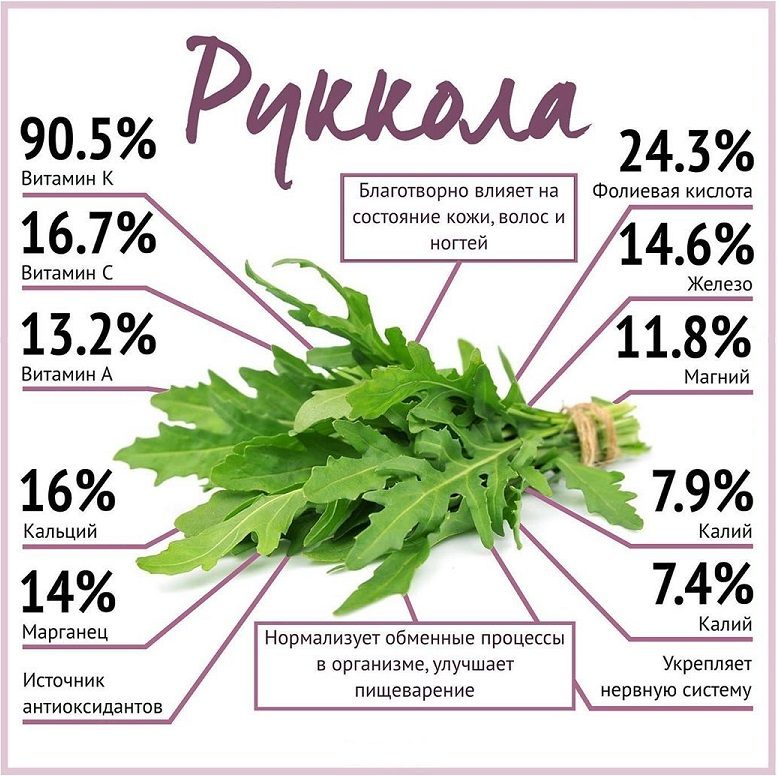 Витамины в рукколе