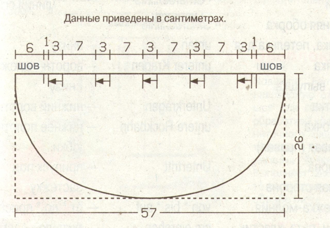 Как сшить джинсовые сумки в стиле бохо своими руками: выкройки и схемы